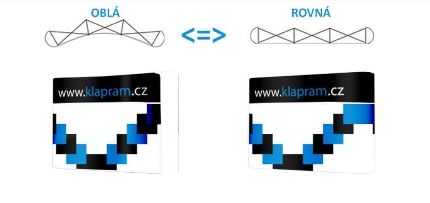 POP UP PREZENTAČNÍ STĚNA - malý kufr